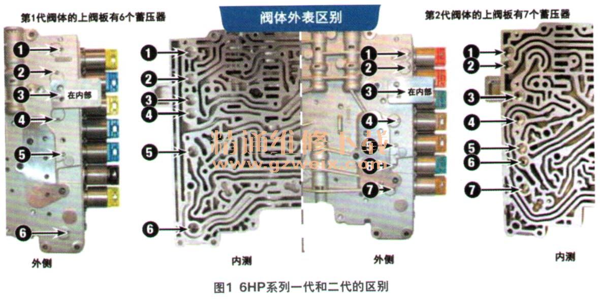 6HP19 6HP26 6HP32 1